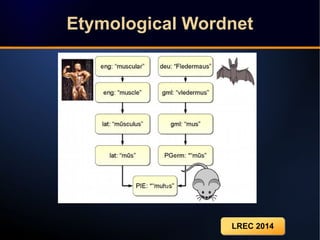 LREC 2014LREC 2014
Etymological WordnetEtymological Wordnet
 