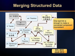 Merging Structured DataMerging Structured DataMerging Structured DataMerging Structured Data
One bad link isOne bad link i...