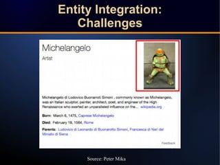 Source: Peter Mika
Entity Integration:
Challenges
Entity Integration:
Challenges
 