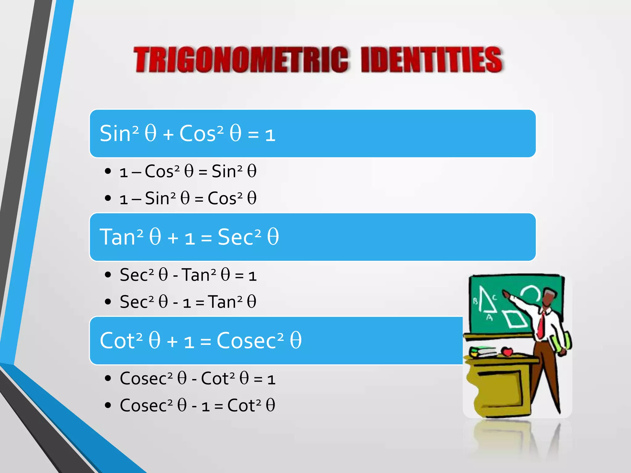 Sin2 + Cos2 = 1
• 1 – Cos2 = Sin2
• 1 – Sin2 = Cos2

Tan2 + 1 = Sec2
• Sec2 - Tan2 = 1
• Sec2 - 1 = Tan2

Cot2 + 1 = Cosec2
• Cosec2 - Cot2 = 1
• Cosec2 - 1 = Cot2

 