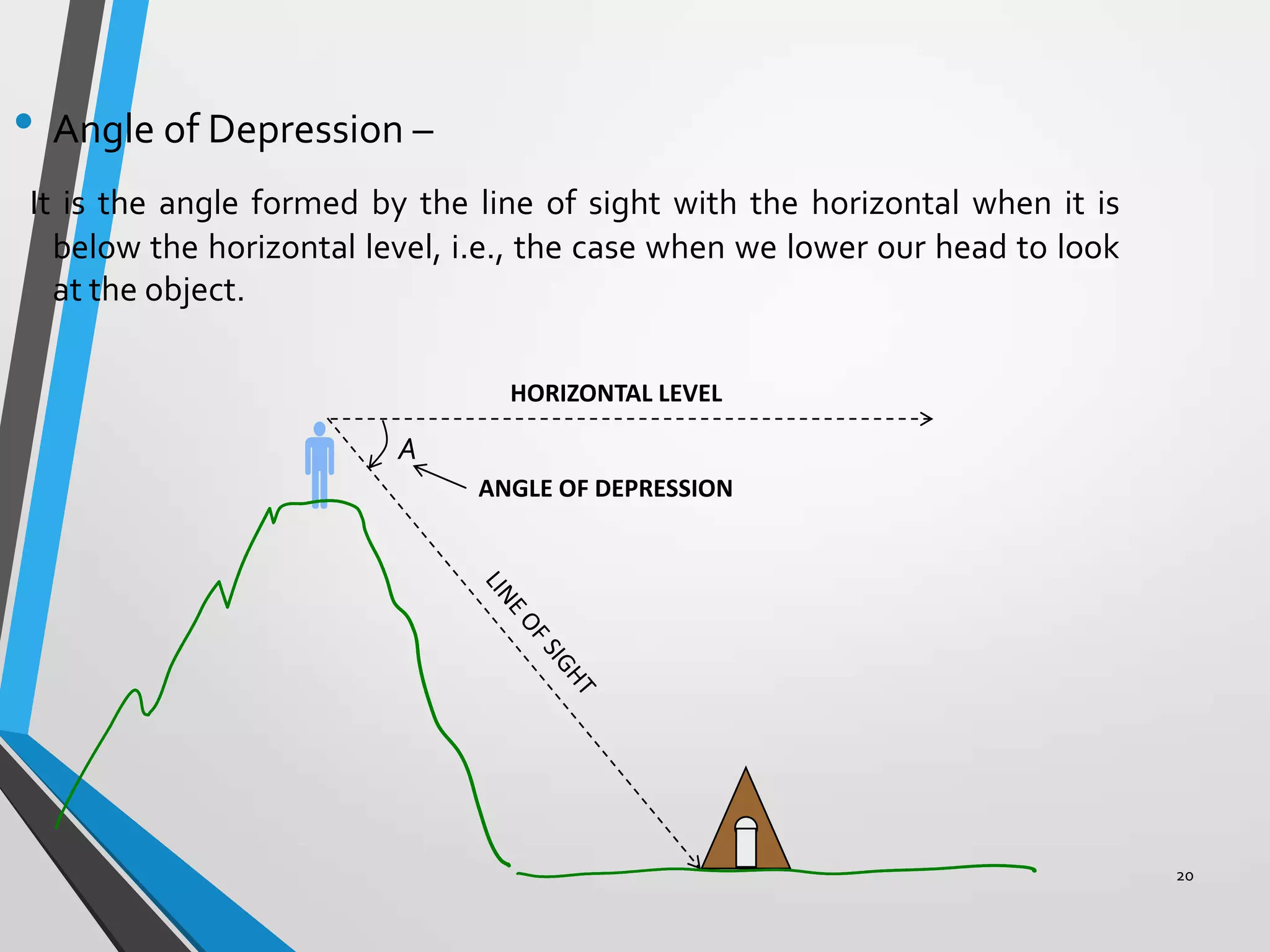 • Angle of Depression –
It is the angle formed by the line of sight with the horizontal when it is
below the horizontal level, i.e., the case when we lower our head to look
at the object.
HORIZONTAL LEVEL



A
ANGLE OF DEPRESSION

20

 