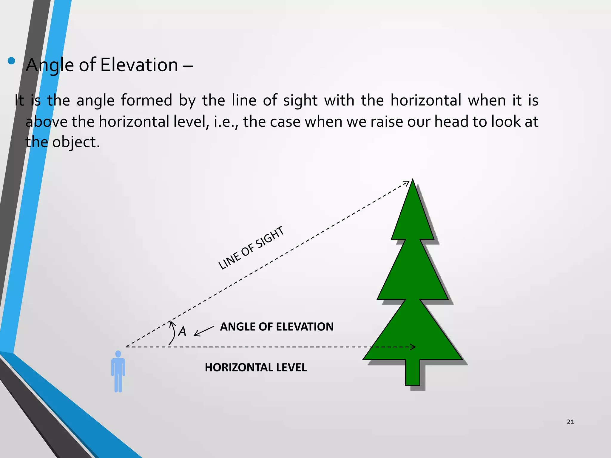 • Angle of Elevation –
It is the angle formed by the line of sight with the horizontal when it is
above the horizontal level, i.e., the case when we raise our head to look at
the object.

A



ANGLE OF ELEVATION

HORIZONTAL LEVEL

21

 