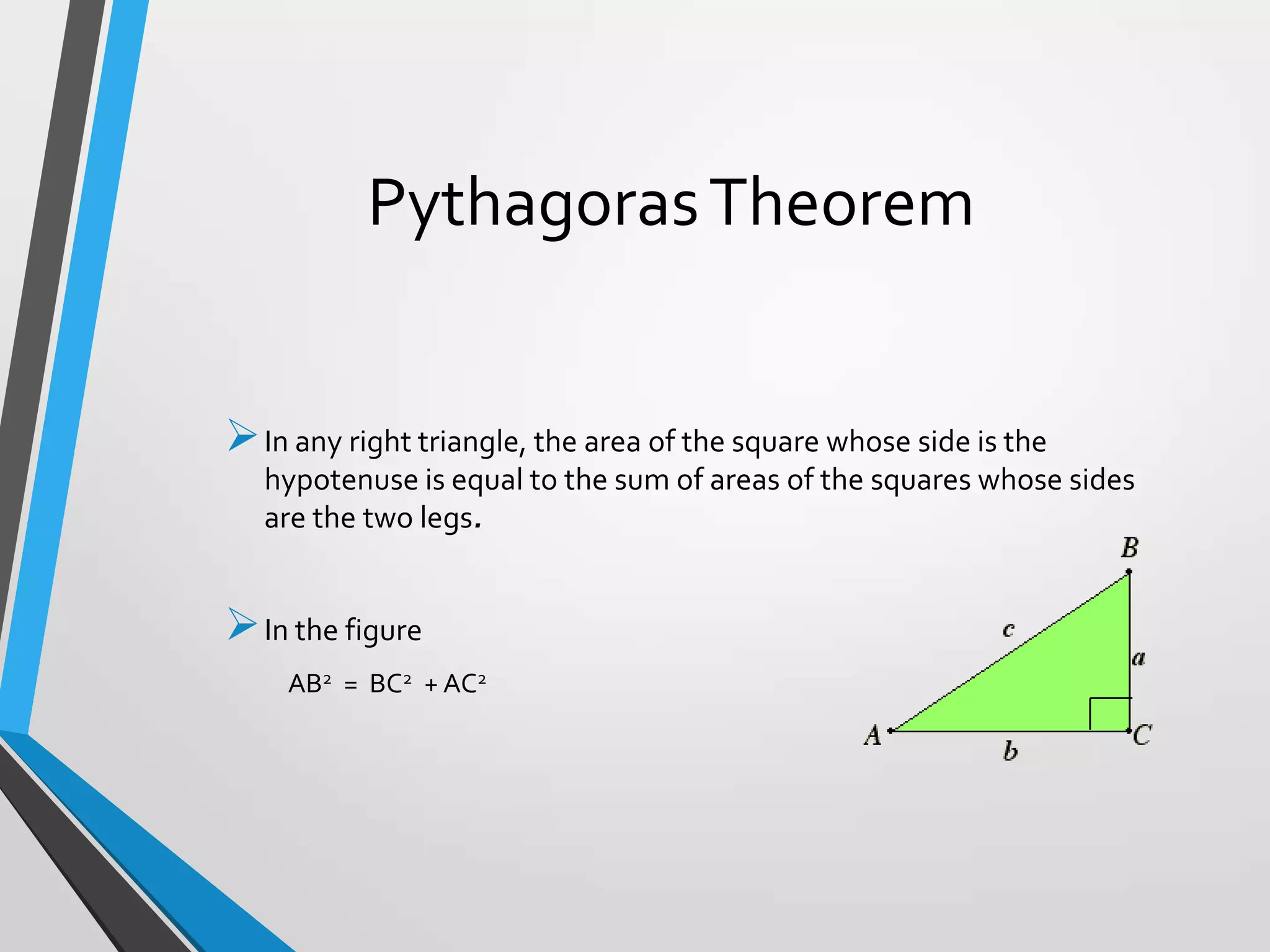 Pythagoras Theorem
 In any right triangle, the area of the square whose side is the
hypotenuse is equal to the sum of areas of the squares whose sides
are the two legs.

 In the figure
AB2 = BC2 + AC2

 