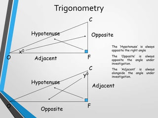 Trigonometry
C
Hypotenuse

O

x0

Opposite
The ‘Hypotenuse’ is always
opposite the right angle

Adjacent

F

y0

C

Hypotenuse

O

Opposite

The ‘Opposite’ is always
opposite the angle under
investigation.
The ‘Adjacent’ is always
alongside the angle under
investigation.

Adjacent
F

 
