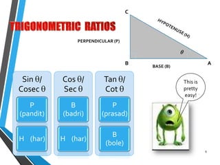 C

PERPENDICULAR (P)

B

Sin /
Cosec

Cos /
Sec

Tan /
Cot

P
(pandit)

B
(badri)

P
(prasad)

H (har)

A

BASE (B)

B
(bole)

H (har)

This is
pretty
easy!

6

 