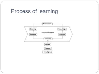 Process of learning
 
