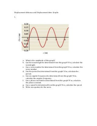 Displacement-distance and Displacement-time Graphs
1.
a. What is the amplitude of this graph?
b. Can the wavelength be determined from this graph? If so, calculate the
wavelength.
c. Can a wave number be determined from this graph? If so, calculate the
wave number
d. Can the period be determined from this graph? If so, calculate the
period.
e. Can an angular frequency be determined from this graph? If so,
calculate the angular frequency.
f. Can a phase constant be determined from this graph? If so, calculate
the phase constant.
g. Can a speed be determined from this graph? If so, calculate the speed.
h. Write an equation for the wave.
 