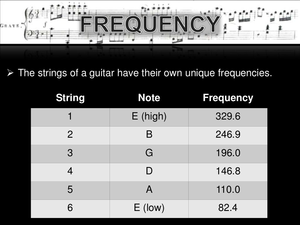 Sound Waves and Guitars Physics LO