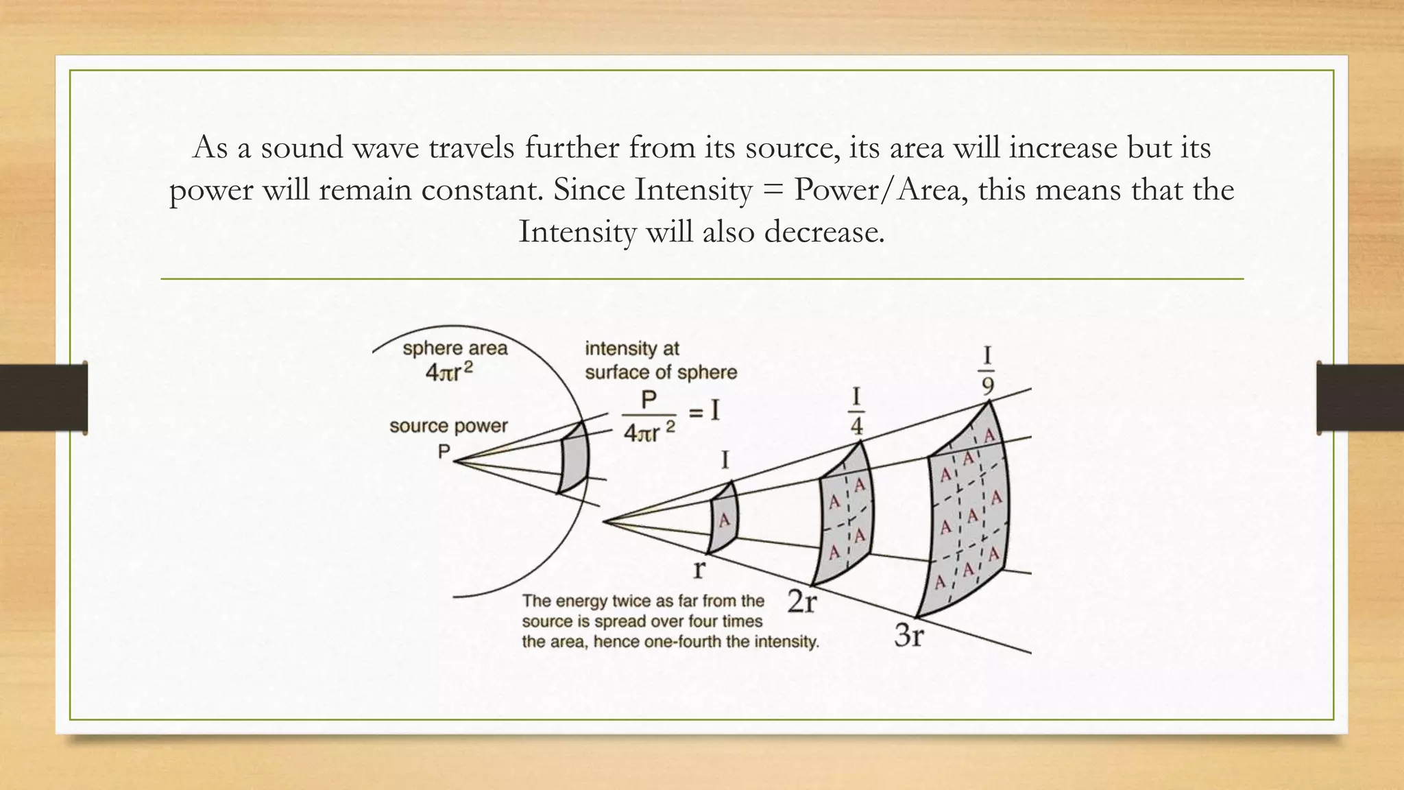 As a sound wave travels further from its source, its area will increase but its
power will remain constant. Since Intensity = Power/Area, this means that the
Intensity will also decrease.
 