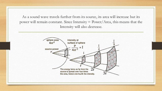 LO4 PHYS 101 - Wave Power and Intensity