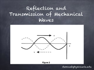 Reflection and
Transmission of Mechanical
Waves
demoweb.physics.ucla.edu
 