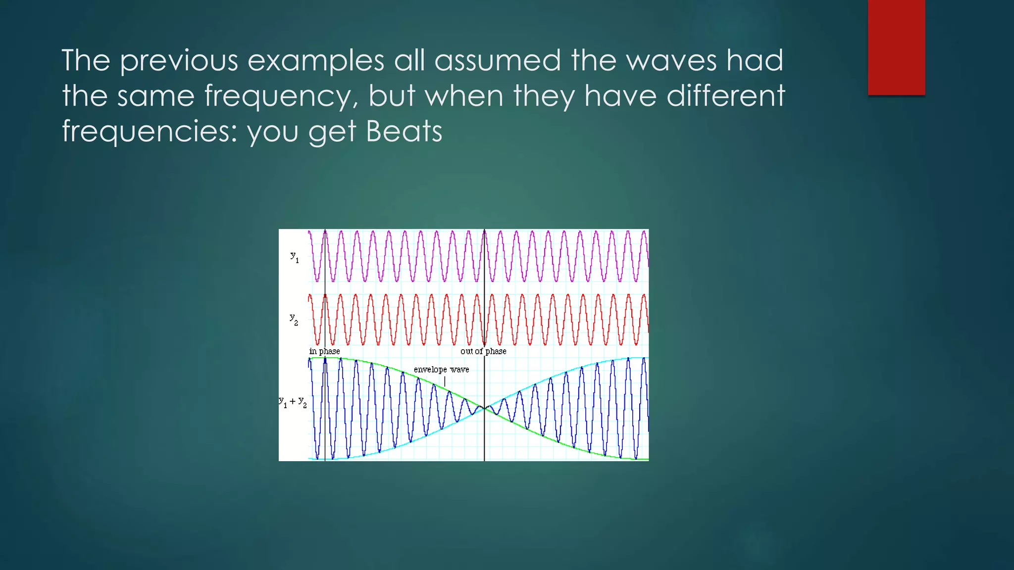 The previous examples all assumed the waves had
the same frequency, but when they have different
frequencies: you get Beats
 