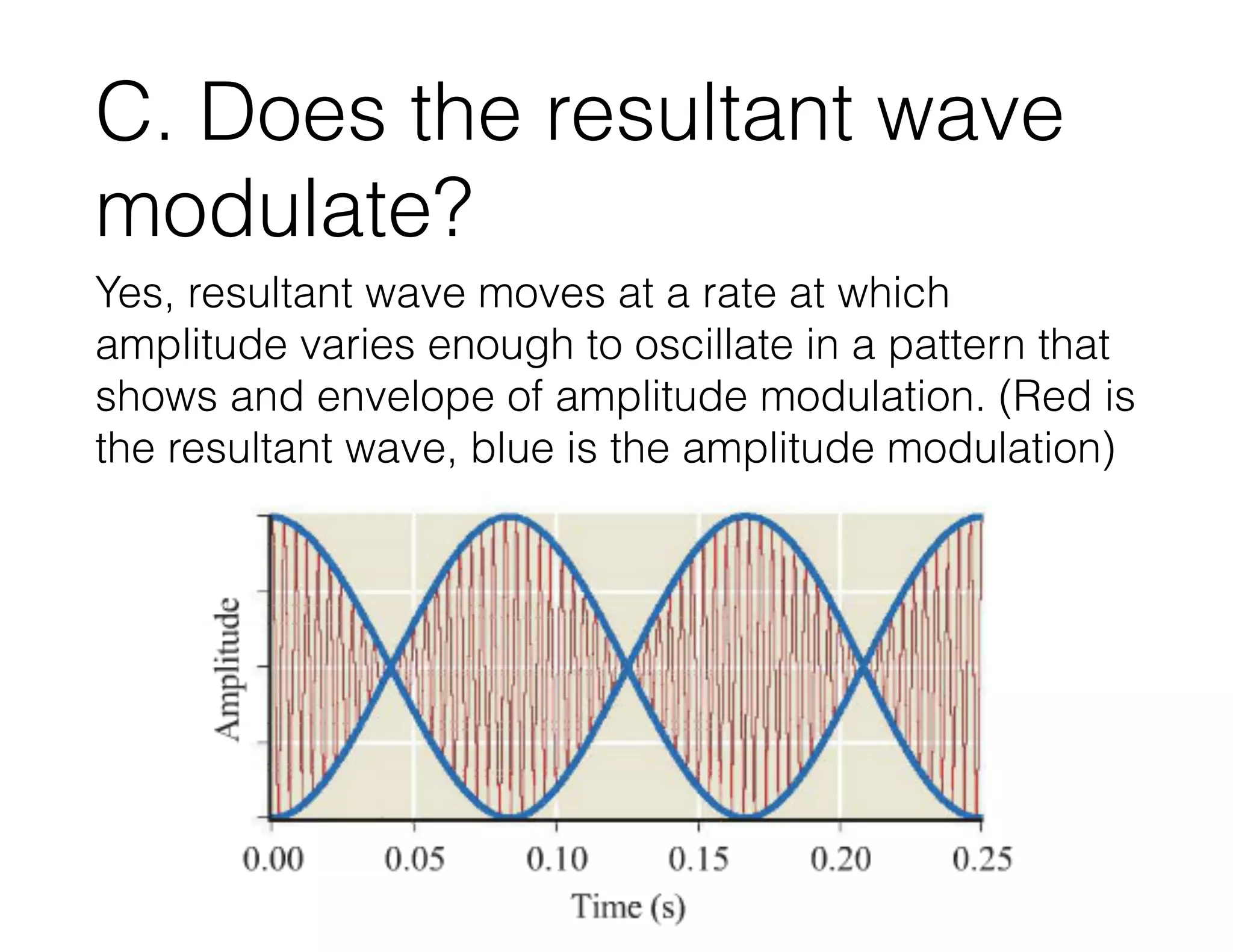 C. Does the resultant wave
modulate?
Yes, resultant wave moves at a rate at which
amplitude varies enough to oscillate in a pattern that
shows and envelope of amplitude modulation. (Red is
the resultant wave, blue is the amplitude modulation)
 