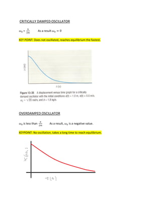 CRITICALLY DAMPED OSCILLATOR
𝜔0 =
𝑏
2𝑚
As a result 𝜔0 = 0
KEY POINT: Does not oscillated, reaches equilibrium the fastest.
OVERDAMPED OSCILLATOR
𝜔0 is less than
𝑏
2𝑚
As a result, 𝜔0 is a negative value.
KEYPOINT: No oscillation, takes a long time to reach equilibrium.
 