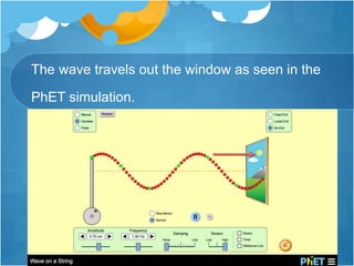 The wave travels out the window as seen in the
PhET simulation.
 