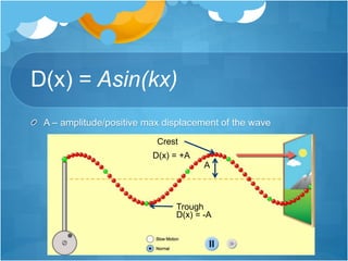 D(x) = Asin(kx)
A – amplitude/positive max displacement of the wave
A
Crest
Trough
D(x) = -A
D(x) = +A
 