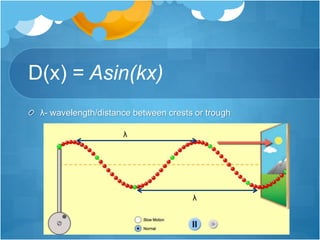 D(x) = Asin(kx)
λ- wavelength/distance between crests or trough
λ
λ
 