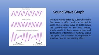 Sound Wave Graph
The two waves differ by 10Hz where the
first wave is 40Hz and the second is
50Hz. The resultant wave of 10Hz shows
the combination of the two waves,
which result in both constructive and
destructive interference halfway along
the cycle. The variation in amplitude is
what we hear as the beating effect.
 