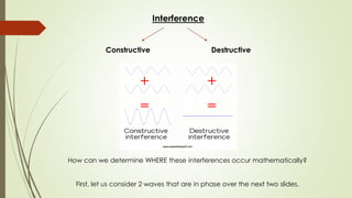 Learning object 7 (interference)