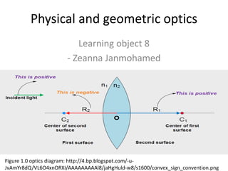 Physical and geometric optics
Learning object 8
- Zeanna Janmohamed
Figure 1.0 optics diagram: http://4.bp.blogspot.com/-u-
JvAmYr8dQ/VL6O4xnORXI/AAAAAAAAAl8/jaHgHuld-w8/s1600/convex_sign_convention.png
 