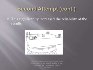  This significantly increased the reliability of the
results
http://upload.wikimedia.org/wikipedia/com
mons/8/8a/On_the_Relative_Motion_of_the_
Earth_and_the_Luminiferous_Ether_-
_Fig_3.png
 
