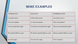 More examples
AFFIRMATIVE NEGATIVE INTERROGATIVE
I was play soccer I did not play soccer was I play soccer ?
You were students we were not teachers Were you teachers?
You ate seafood last night You did not eat seafood last night Did you eat seafood last night?
We read the bible in a year We did not read the bible in a year Did you read the bible in a year?
you were angry You were not angry Were you angry?
 
