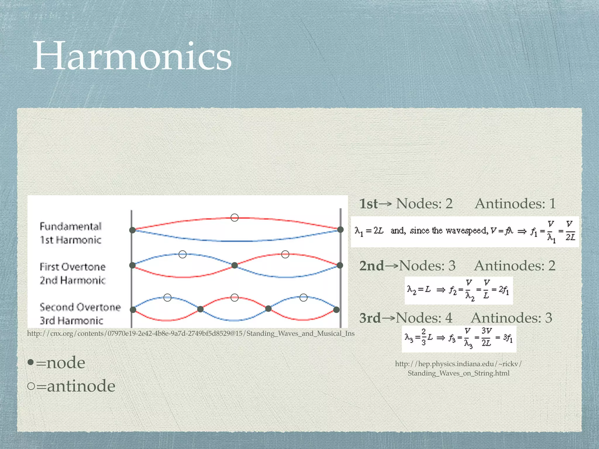 Harmonics
1st→ Nodes: 2 Antinodes: 1
2nd→Nodes: 3 Antinodes: 2
3rd→Nodes: 4 Antinodes: 3
•=node
•
• •
•
•
•
• • •
○=antinode
○
○
○
○
○ ○
http://cnx.org/contents/07970e19-2e42-4b8e-9a7d-2749bf5d8529@15/Standing_Waves_and_Musical_Ins
http://hep.physics.indiana.edu/~rickv/
Standing_Waves_on_String.html
 