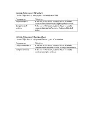 Sentence Form Objective Learning outcomes | DOCX
