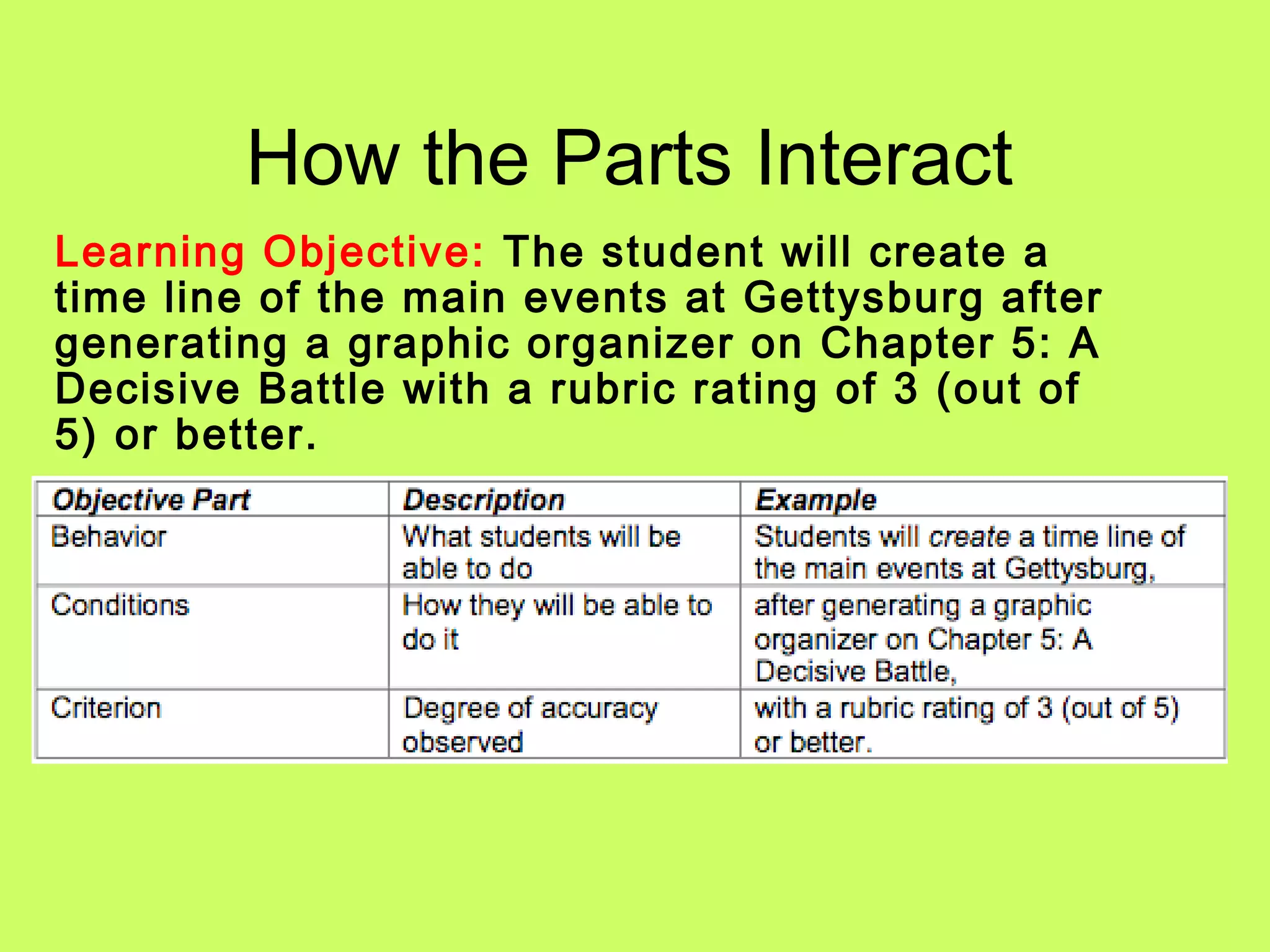 Learning Objectives | PPT