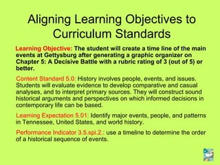 Aligning Learning Objectives to
         Curriculum Standards
Learning Objective: The student will create a time line of the main
events at Gettysburg after generating a graphic organizer on
Chapter 5: A Decisive Battle with a rubric rating of 3 (out of 5) or
better.
Content Standard 5.0: History involves people, events, and issues.
Students will evaluate evidence to develop comparative and casual
analyses, and to interpret primary sources. They will construct sound
historical arguments and perspectives on which informed decisions in
contemporary life can be based.
Learning Expectation 5.01: Identify major events, people, and patterns
in Tennessee, United States, and world history.
Performance Indicator 3.5.spi.2.: use a timeline to determine the order
of a historical sequence of events.
 