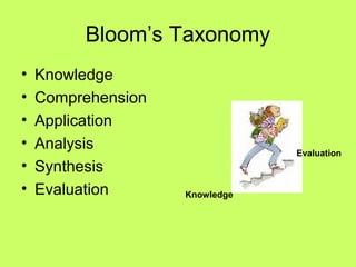 Bloom’s Taxonomy
•   Knowledge
•   Comprehension
•   Application
•   Analysis                    Evaluation
•   Synthesis
•   Evaluation      Knowledge
 