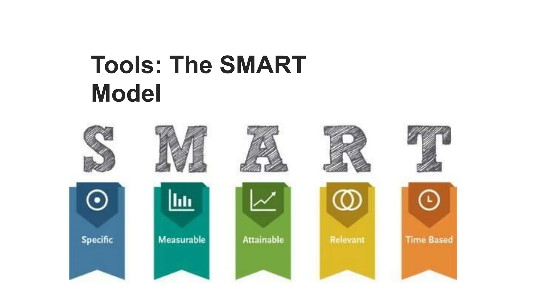 Tools: The SMART
Model
 