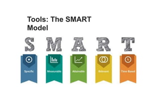 Tools: The SMART
Model
 