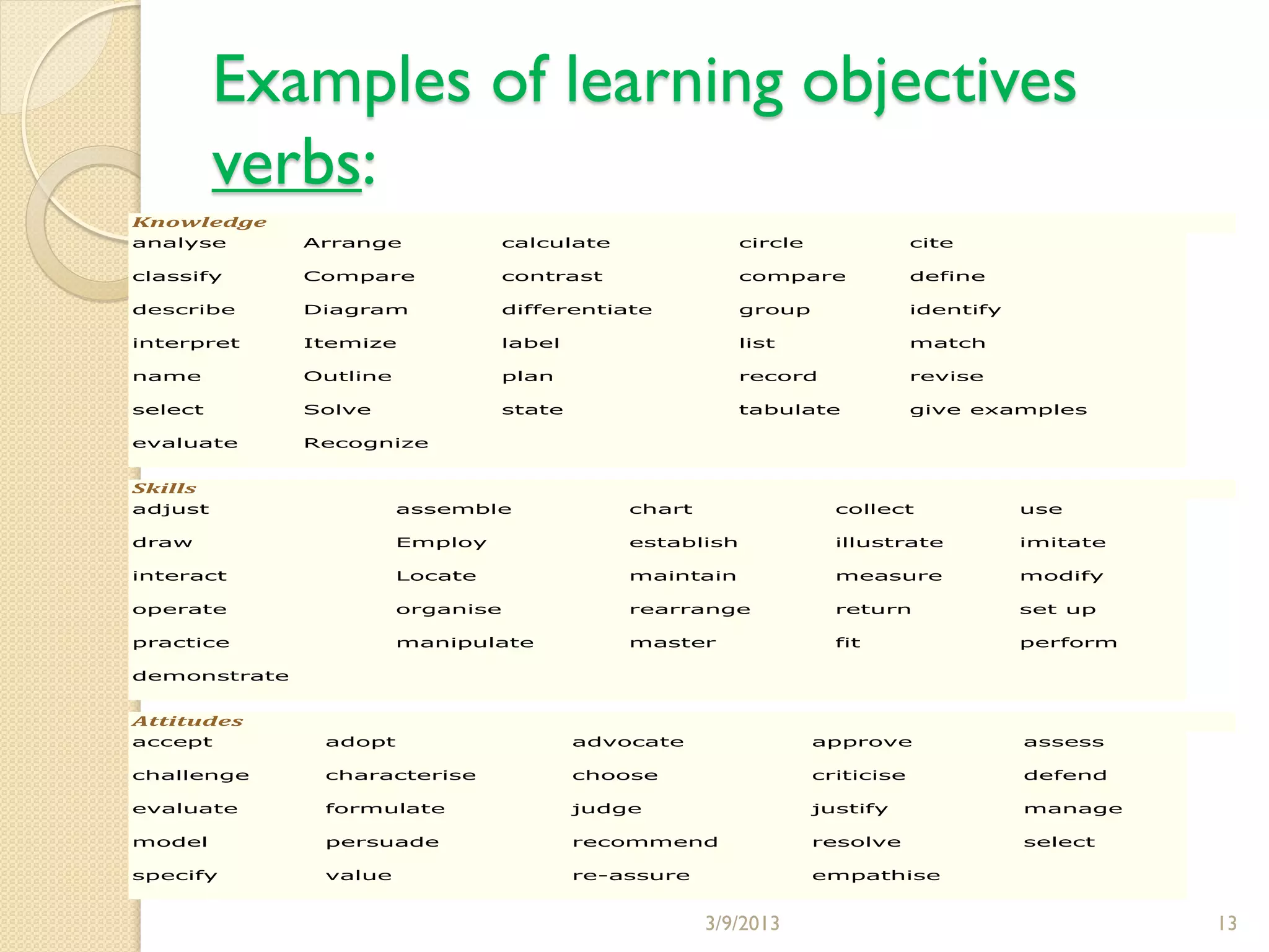 Examples of learning objectives
         verbs:
Knowledge
analyse       Arrange            calculate               circle               cite

classify      Compare            contrast                compare              define

describe      Diagram            differentiate           group                identify

interpret     Itemize            label                   list                 match

name          Outline            plan                    record               revise

select        Solve              state                   tabulate             give examples

evaluate      Recognize


Skills
adjust                  assemble             chart                  collect              use

draw                    Employ               establish              illustrate           imitate

interact                Locate               maintain               measure              modify

operate                 organise             rearrange              return               set up

practice                manipulate           master                 fit                  perform

demonstrate


Attitudes
accept         adopt                     advocate                 approve                assess

challenge      characterise              choose                   criticise              defend

evaluate       formulate                 judge                    justify                manage

model          persuade                  recommend                resolve                select

specify        value                     re-assure                empathise


                                                     3/9/2013                                      13
 