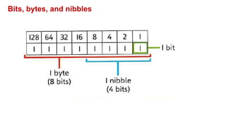 PowerPoint Presentation-8A-How to calculate the File Size.pptx