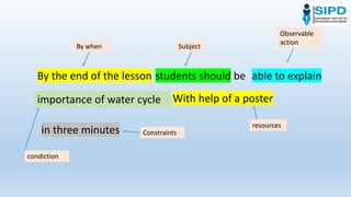 By the end of the lesson students should be able to explain
importance of water cycle With help of a poster
in three minutes
SubjectBy when
Observable
action
resources
Constraints
condiction
 