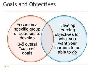 Goals and Objectives
Focus on a
specific group
of Learners to
develop
3-5 overall
“course”
goals
Develop
learning
objectives for
what you
want your
learners to be
able to do
13
 
