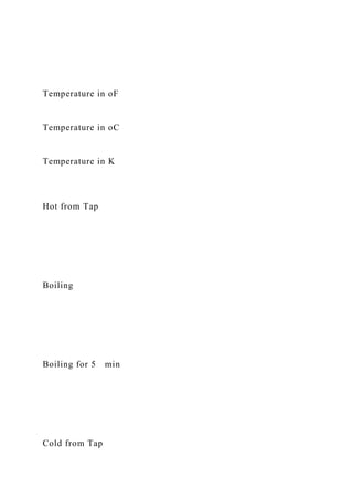 Temperature in oF
Temperature in oC
Temperature in K
Hot from Tap
Boiling
Boiling for 5 min
Cold from Tap
 