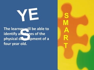 Is the objective below
SMART?
Yes or no? Click to check ....
The learner will hear about the
learning environment and
curr...