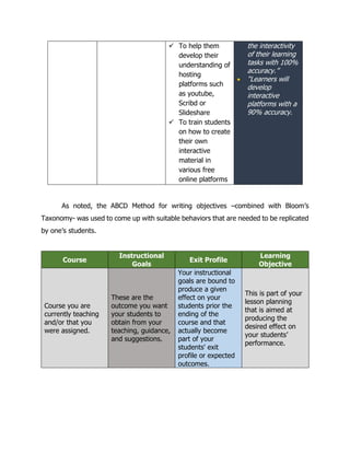  To help them develop their understanding of hosting platforms such as youtube, Scribd or Slideshare 
 To train students on how to create their own interactive material in various free online platforms the interactivity of their learning tasks with 100% accuracy.”  “Learners will develop interactive platforms with a 90% accuracy. 
As noted, the ABCD Method for writing objectives –combined with Bloom’s Taxonomy- was used to come up with suitable behaviors that are needed to be replicated by one’s students. 
Course Instructional Goals Exit Profile Learning Objective Course you are currently teaching and/or that you were assigned. These are the outcome you want your students to obtain from your teaching, guidance, and suggestions. Your instructional goals are bound to produce a given effect on your students prior the ending of the course and that actually become part of your students' exit profile or expected outcomes. This is part of your lesson planning that is aimed at producing the desired effect on your students’ performance. 
 