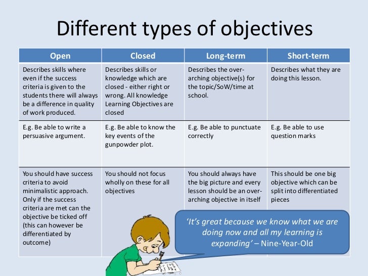 research on learning objectives