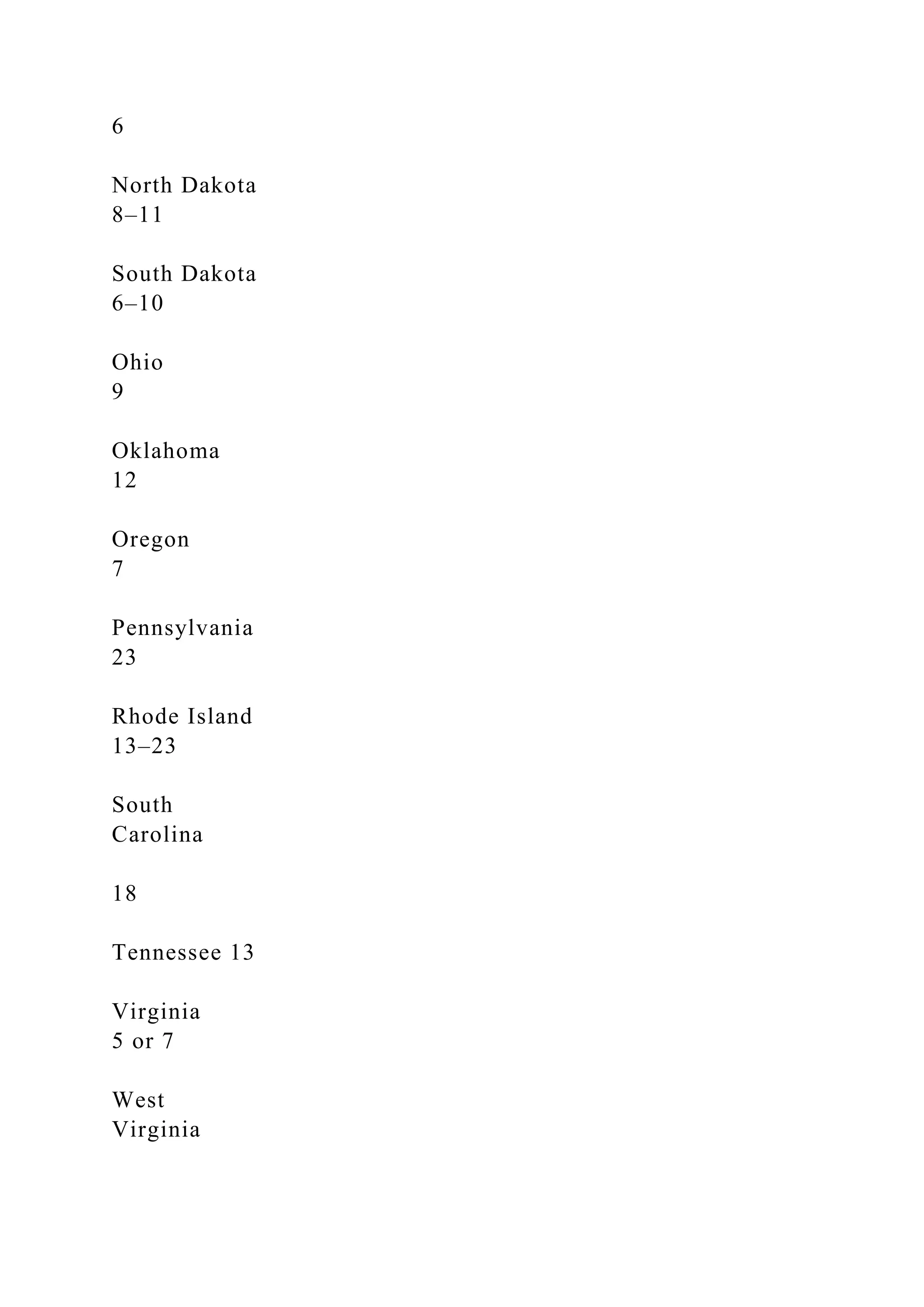 6
North Dakota
8–11
South Dakota
6–10
Ohio
9
Oklahoma
12
Oregon
7
Pennsylvania
23
Rhode Island
13–23
South
Carolina
18
Tennessee 13
Virginia
5 or 7
West
Virginia
 