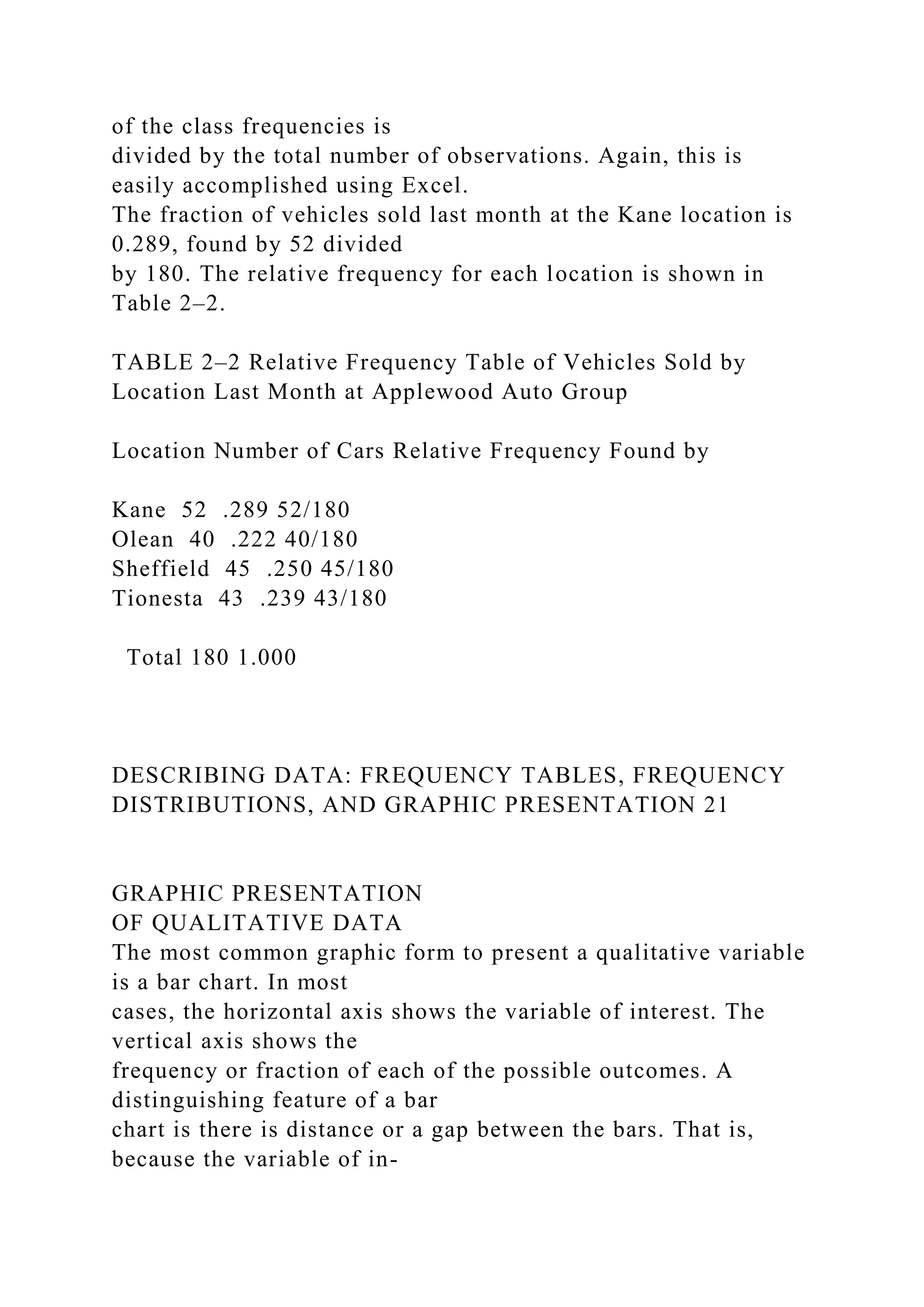 of the class frequencies is
divided by the total number of observations. Again, this is
easily accomplished using Excel.
The fraction of vehicles sold last month at the Kane location is
0.289, found by 52 divided
by 180. The relative frequency for each location is shown in
Table 2–2.
TABLE 2–2 Relative Frequency Table of Vehicles Sold by
Location Last Month at Applewood Auto Group
Location Number of Cars Relative Frequency Found by
Kane 52 .289 52/180
Olean 40 .222 40/180
Sheffield 45 .250 45/180
Tionesta 43 .239 43/180
Total 180 1.000
DESCRIBING DATA: FREQUENCY TABLES, FREQUENCY
DISTRIBUTIONS, AND GRAPHIC PRESENTATION 21
GRAPHIC PRESENTATION
OF QUALITATIVE DATA
The most common graphic form to present a qualitative variable
is a bar chart. In most
cases, the horizontal axis shows the variable of interest. The
vertical axis shows the
frequency or fraction of each of the possible outcomes. A
distinguishing feature of a bar
chart is there is distance or a gap between the bars. That is,
because the variable of in-
 