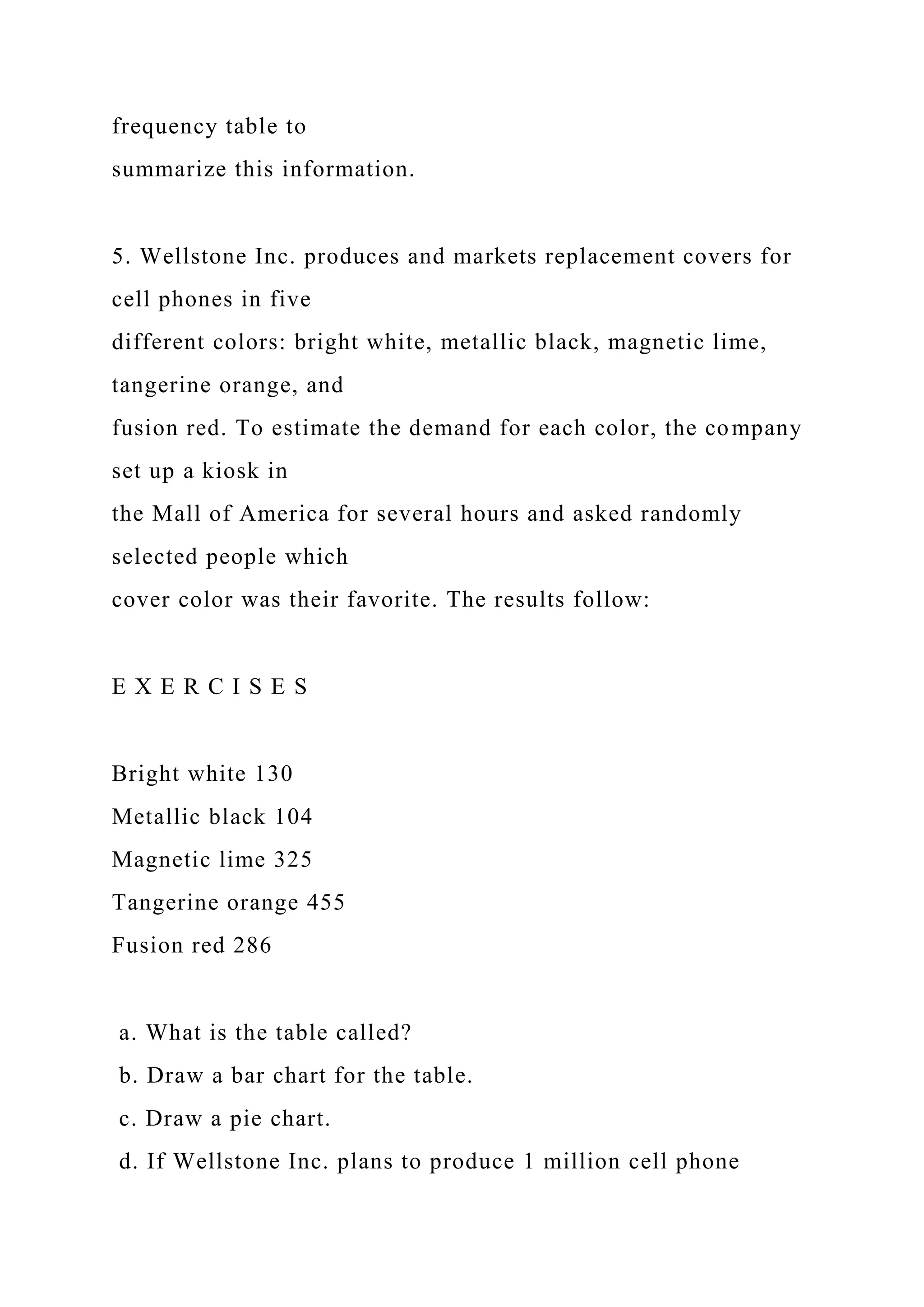 frequency table to
summarize this information.
5. Wellstone Inc. produces and markets replacement covers for
cell phones in five
different colors: bright white, metallic black, magnetic lime,
tangerine orange, and
fusion red. To estimate the demand for each color, the company
set up a kiosk in
the Mall of America for several hours and asked randomly
selected people which
cover color was their favorite. The results follow:
E X E R C I S E S
Bright white 130
Metallic black 104
Magnetic lime 325
Tangerine orange 455
Fusion red 286
a. What is the table called?
b. Draw a bar chart for the table.
c. Draw a pie chart.
d. If Wellstone Inc. plans to produce 1 million cell phone
 