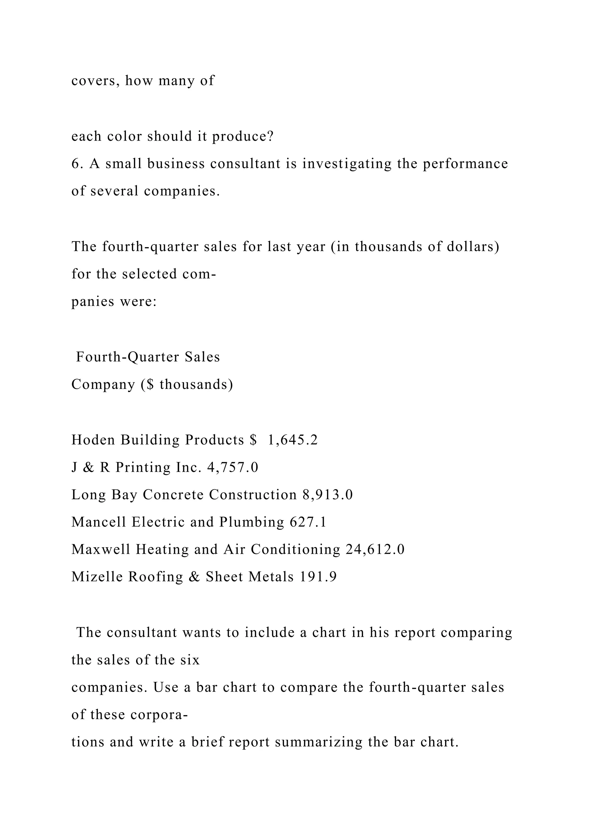 covers, how many of
each color should it produce?
6. A small business consultant is investigating the performance
of several companies.
The fourth-quarter sales for last year (in thousands of dollars)
for the selected com-
panies were:
Fourth-Quarter Sales
Company ($ thousands)
Hoden Building Products $ 1,645.2
J & R Printing Inc. 4,757.0
Long Bay Concrete Construction 8,913.0
Mancell Electric and Plumbing 627.1
Maxwell Heating and Air Conditioning 24,612.0
Mizelle Roofing & Sheet Metals 191.9
The consultant wants to include a chart in his report comparing
the sales of the six
companies. Use a bar chart to compare the fourth-quarter sales
of these corpora-
tions and write a brief report summarizing the bar chart.
 