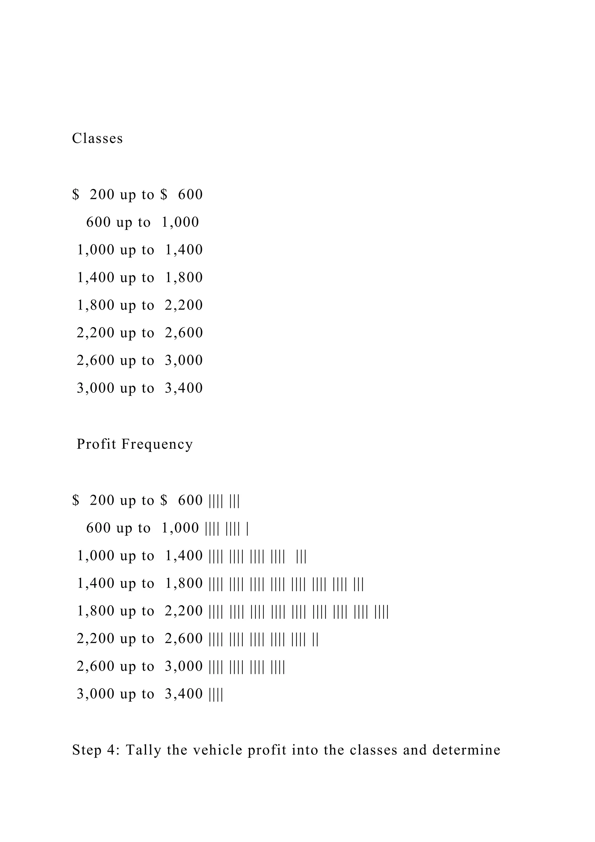 Classes
$ 200 up to $ 600
600 up to 1,000
1,000 up to 1,400
1,400 up to 1,800
1,800 up to 2,200
2,200 up to 2,600
2,600 up to 3,000
3,000 up to 3,400
Profit Frequency
$ 200 up to $ 600 |||| |||
600 up to 1,000 |||| |||| |
1,000 up to 1,400 |||| |||| |||| |||| |||
1,400 up to 1,800 |||| |||| |||| |||| |||| |||| |||| |||
1,800 up to 2,200 |||| |||| |||| |||| |||| |||| |||| |||| ||||
2,200 up to 2,600 |||| |||| |||| |||| |||| ||
2,600 up to 3,000 |||| |||| |||| ||||
3,000 up to 3,400 ||||
Step 4: Tally the vehicle profit into the classes and determine
 