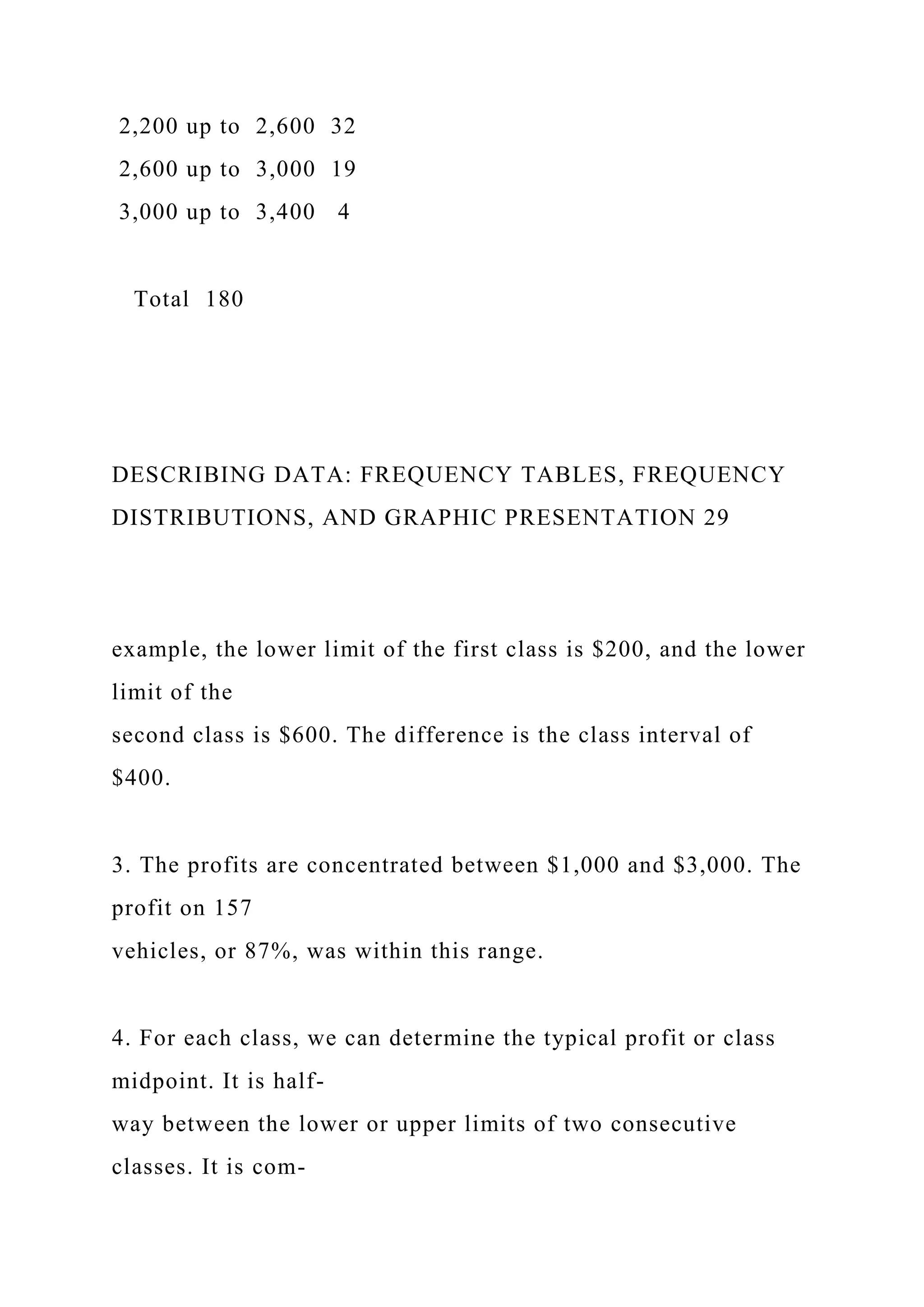 2,200 up to 2,600 32
2,600 up to 3,000 19
3,000 up to 3,400 4
Total 180
DESCRIBING DATA: FREQUENCY TABLES, FREQUENCY
DISTRIBUTIONS, AND GRAPHIC PRESENTATION 29
example, the lower limit of the first class is $200, and the lower
limit of the
second class is $600. The difference is the class interval of
$400.
3. The profits are concentrated between $1,000 and $3,000. The
profit on 157
vehicles, or 87%, was within this range.
4. For each class, we can determine the typical profit or class
midpoint. It is half-
way between the lower or upper limits of two consecutive
classes. It is com-
 