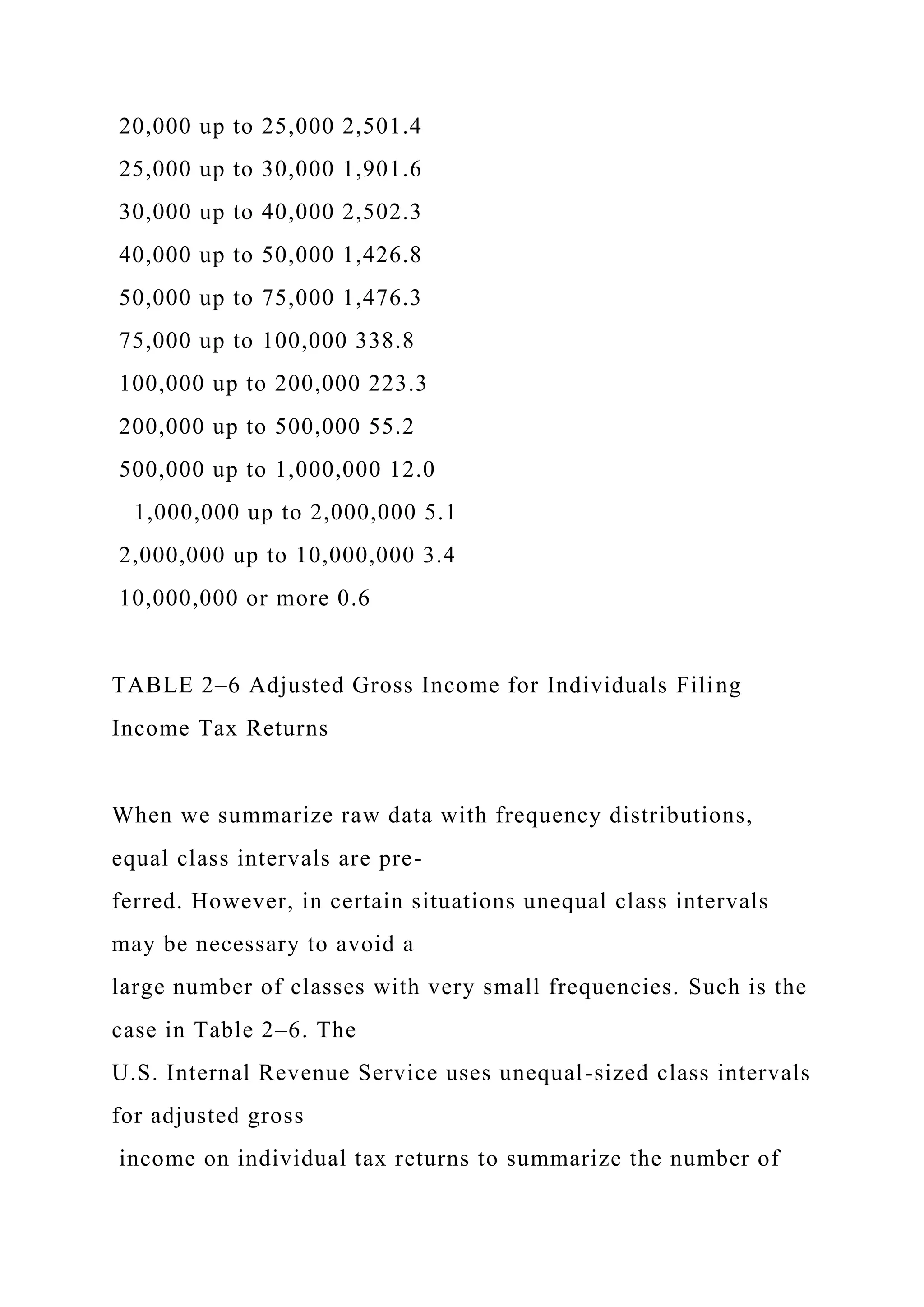 20,000 up to 25,000 2,501.4
25,000 up to 30,000 1,901.6
30,000 up to 40,000 2,502.3
40,000 up to 50,000 1,426.8
50,000 up to 75,000 1,476.3
75,000 up to 100,000 338.8
100,000 up to 200,000 223.3
200,000 up to 500,000 55.2
500,000 up to 1,000,000 12.0
1,000,000 up to 2,000,000 5.1
2,000,000 up to 10,000,000 3.4
10,000,000 or more 0.6
TABLE 2–6 Adjusted Gross Income for Individuals Filing
Income Tax Returns
When we summarize raw data with frequency distributions,
equal class intervals are pre-
ferred. However, in certain situations unequal class intervals
may be necessary to avoid a
large number of classes with very small frequencies. Such is the
case in Table 2–6. The
U.S. Internal Revenue Service uses unequal-sized class intervals
for adjusted gross
income on individual tax returns to summarize the number of
 