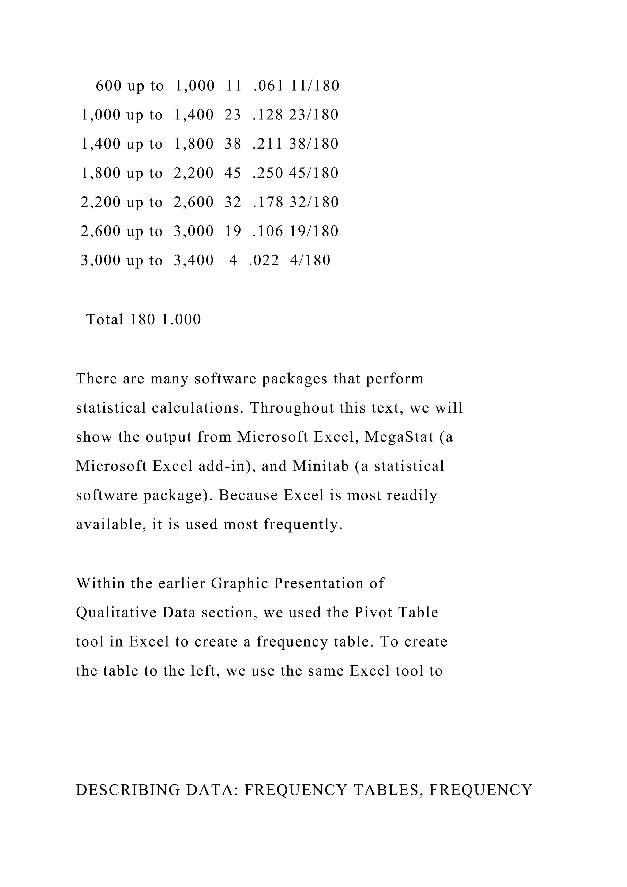 600 up to 1,000 11 .061 11/180
1,000 up to 1,400 23 .128 23/180
1,400 up to 1,800 38 .211 38/180
1,800 up to 2,200 45 .250 45/180
2,200 up to 2,600 32 .178 32/180
2,600 up to 3,000 19 .106 19/180
3,000 up to 3,400 4 .022 4/180
Total 180 1.000
There are many software packages that perform
statistical calculations. Throughout this text, we will
show the output from Microsoft Excel, MegaStat (a
Microsoft Excel add-in), and Minitab (a statistical
software package). Because Excel is most readily
available, it is used most frequently.
Within the earlier Graphic Presentation of
Qualitative Data section, we used the Pivot Table
tool in Excel to create a frequency table. To create
the table to the left, we use the same Excel tool to
DESCRIBING DATA: FREQUENCY TABLES, FREQUENCY
 