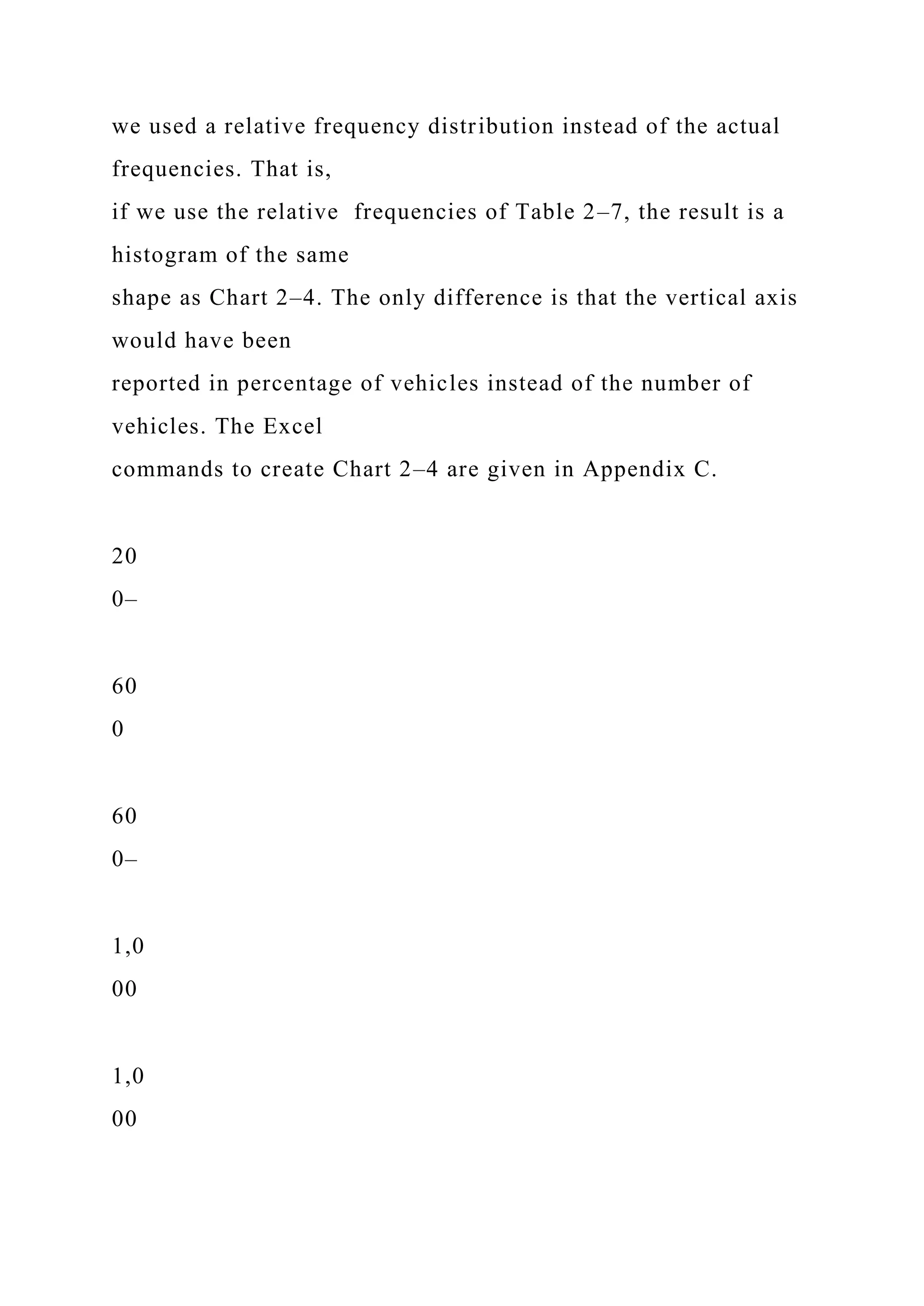 we used a relative frequency distribution instead of the actual
frequencies. That is,
if we use the relative frequencies of Table 2–7, the result is a
histogram of the same
shape as Chart 2–4. The only difference is that the vertical axis
would have been
reported in percentage of vehicles instead of the number of
vehicles. The Excel
commands to create Chart 2–4 are given in Appendix C.
20
0–
60
0
60
0–
1,0
00
1,0
00
 
